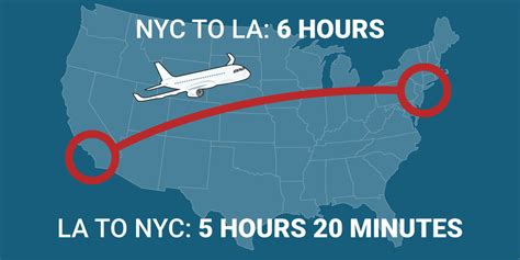 how long flight from ny to la